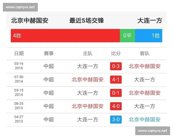 广州富力主场迎战大连一方中超焦点对决前瞻分析赛季走势与关键球员看点